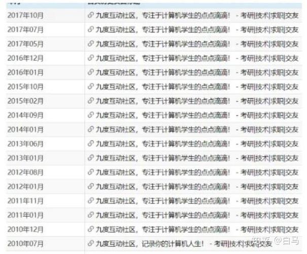 【外链+快排】7天关键词挺进百度首页【要点总结】