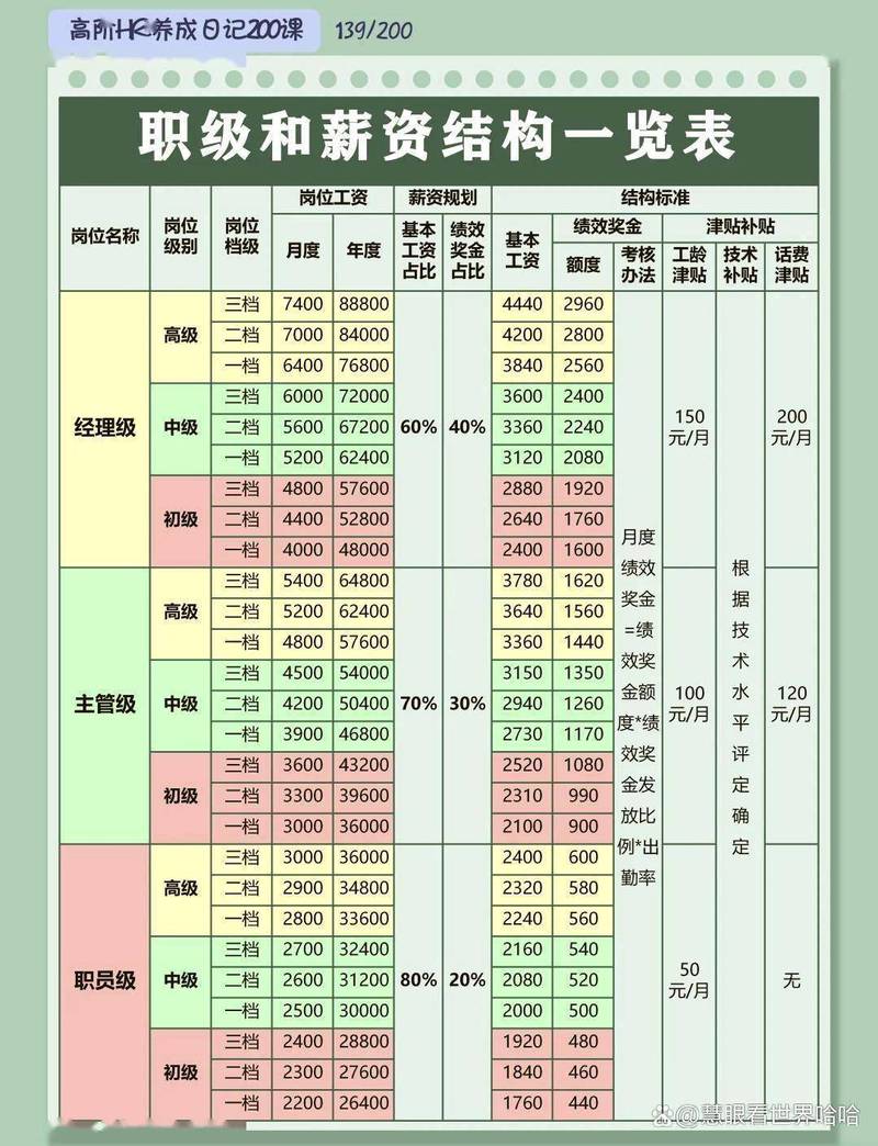 新疆中小学老师的工资待遇是多少?