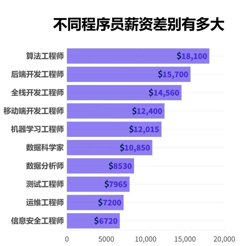 4g网络优化工程师前景如何?薪资待遇如何?