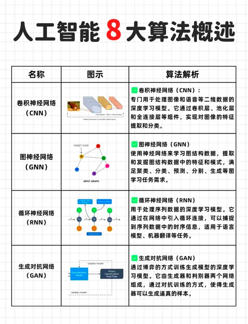智能优化算法(持续更新ing)