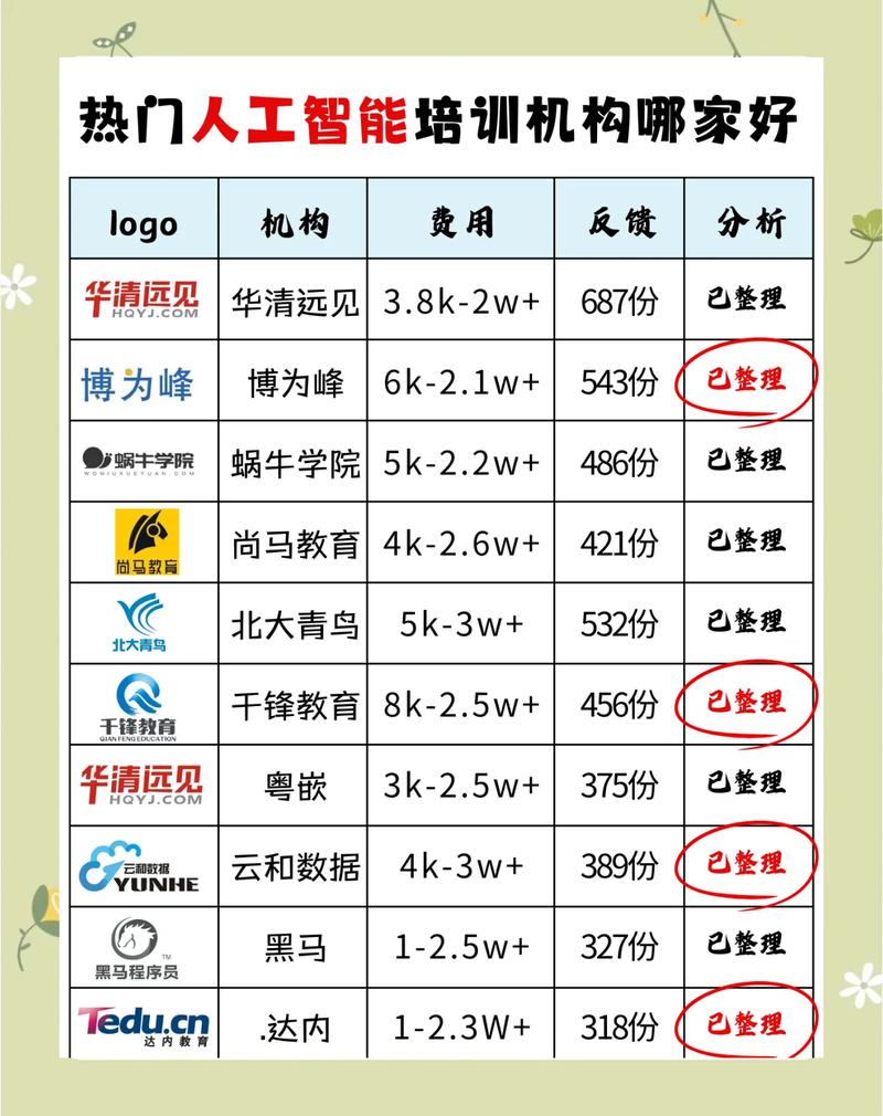 佛山AI搜索优化报价曝光!这个费用让同行炸锅了