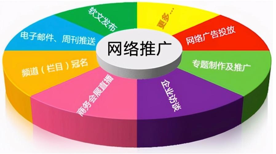深圳网站优化为什么要每天更新内容
