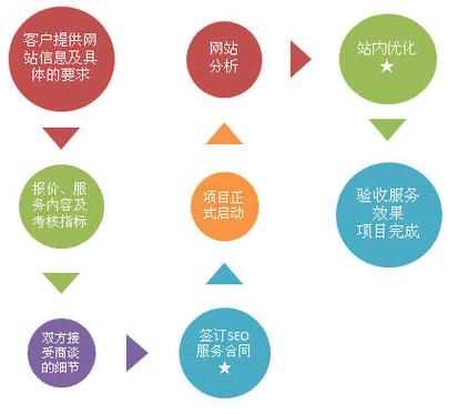 SEO整站优化外包服务,让您的网站流量快速增长
