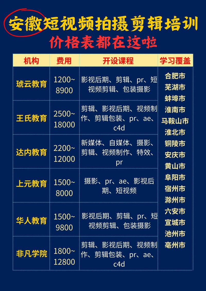 哪里有好的短视频制作培训的学校,谁学过?
