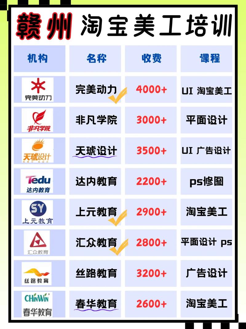 赣州比较好的淘宝培训学校是哪一家
