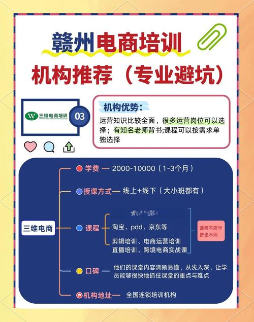 哪里有好的短视频制作培训的学校,谁学过?