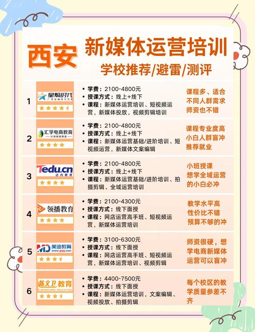 什么才是好的SEO培训