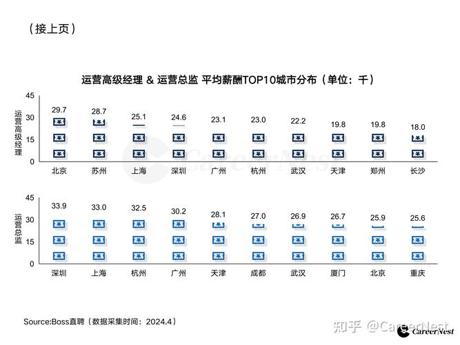 运营的工资一般是多少?网络运营工资待遇高吗?