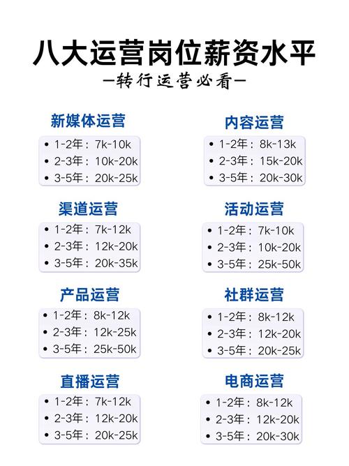 为什么要学SEO?