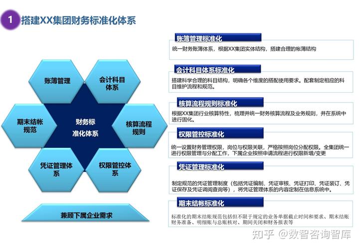 关于年调业务相关的横向项目包括