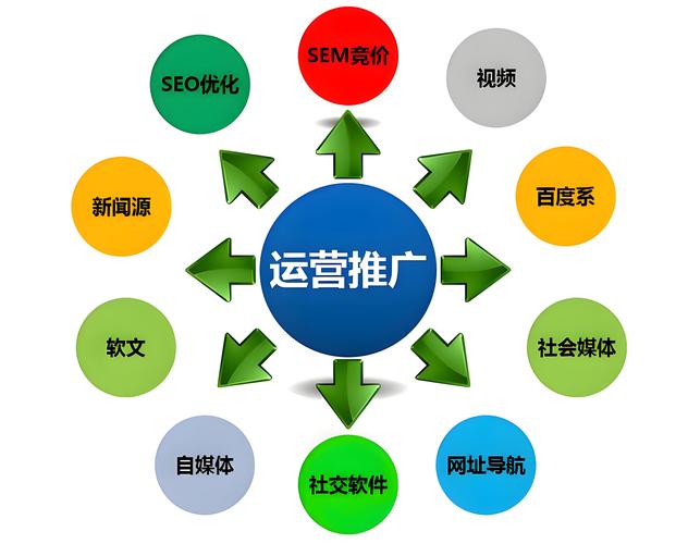 网络seo公司的推广模式有用吗?