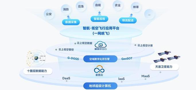 一起飞网络概述