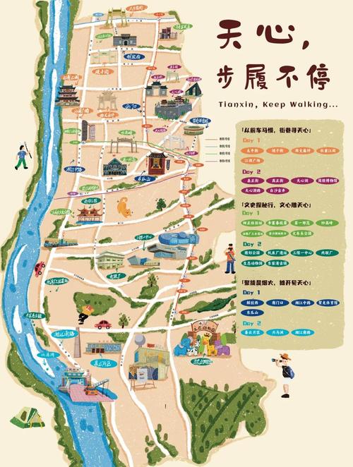 商圈对比进行大数据分析(雨花区,芙蓉区,天心区)