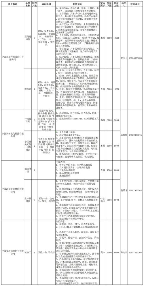 宁波网络推广浅析如何更好地利用长尾词优化提升网站知名度?