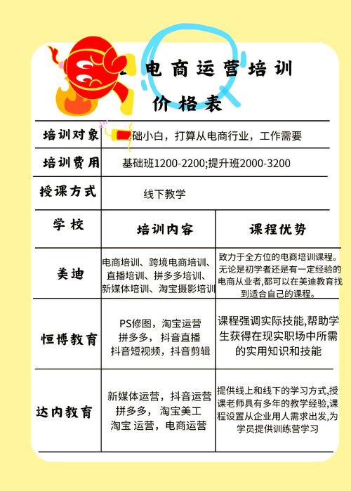 永康淘宝拼多多网上开店培训班学费大约多少